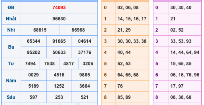 Soi Cầu XSMB 16-12-2025 – Dự đoán xổ số miền bắc miễn phí