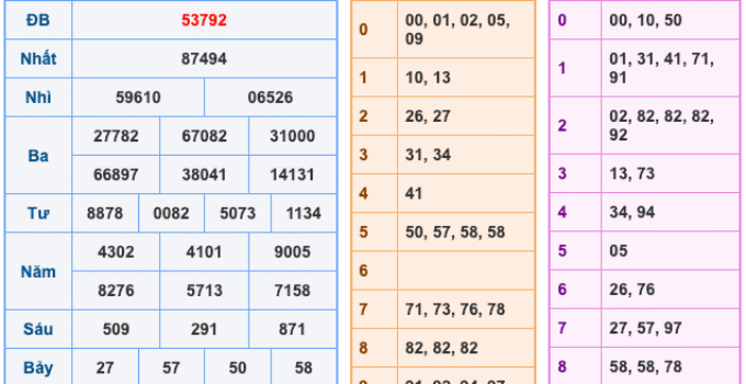 Soi Cầu XSMB 17-12-2025 – Dự đoán xổ số miền bắc miễn phí