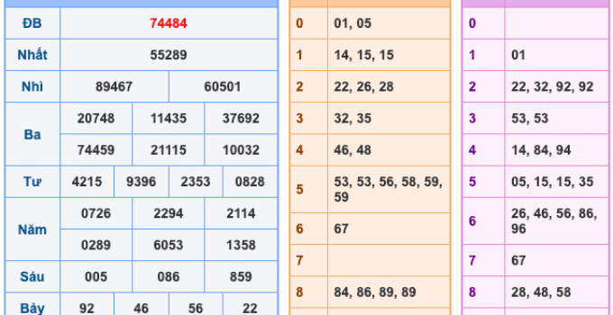 Soi Cầu XSMB 18-12-2025 – Dự đoán xổ số miền bắc miễn phí