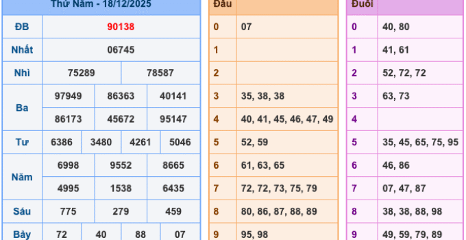 Soi Cầu XSMB 19-12-2025 – Dự đoán xổ số miền bắc miễn phí