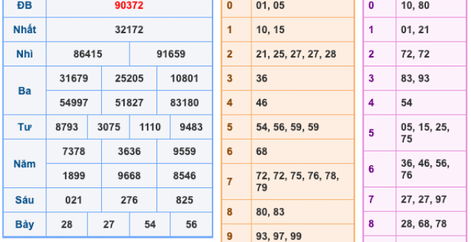 Soi Cầu XSMB 20-12-2025 – Dự đoán xổ số miền bắc miễn phí