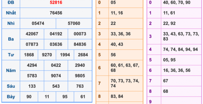 Soi Cầu XSMB 21-12-2025 – Dự đoán xổ số miền bắc miễn phí