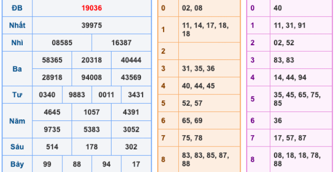Soi Cầu XSMB 22-12-2025 – Dự đoán xổ số miền bắc miễn phí