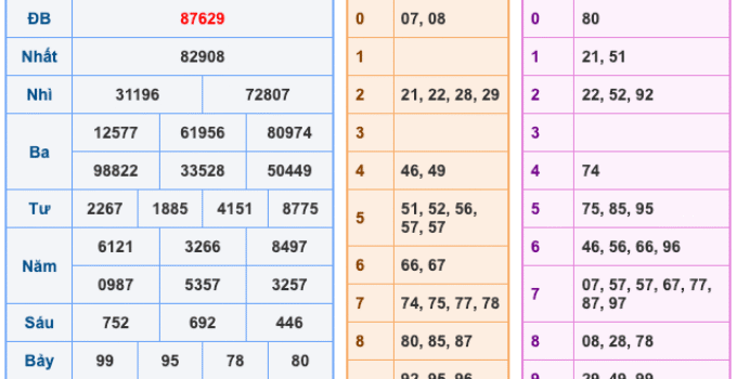 Soi Cầu XSMB 25-12-2025 – Dự đoán xổ số miền bắc miễn phí