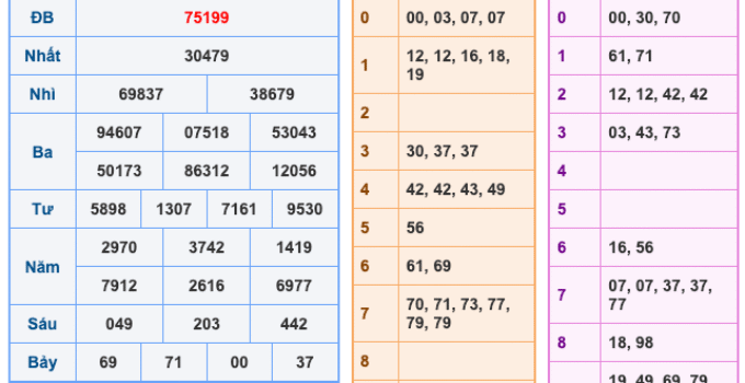 Soi Cầu XSMB 26-12-2025 – Dự đoán xổ số miền bắc miễn phí