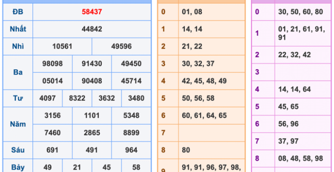 Soi Cầu XSMB 30-12-2025 – Dự đoán xổ số miền bắc miễn phí