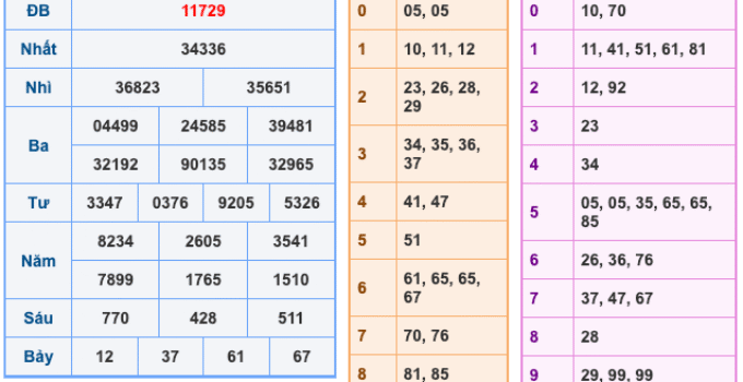 Soi Cầu XSMB 5-12-2025 – Dự đoán xổ số miền bắc miễn phí