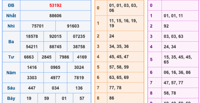 Soi Cầu XSMB 9-12-2025 – Dự đoán xổ số miền bắc miễn phí