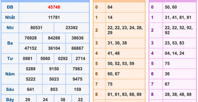 Soi Cầu XSMB 3-1-2026 – Dự đoán xổ số miền bắc miễn phí