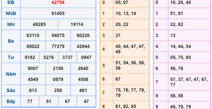 Soi Cầu XSMB 1-2-2026 – Dự đoán xổ số miền bắc miễn phí