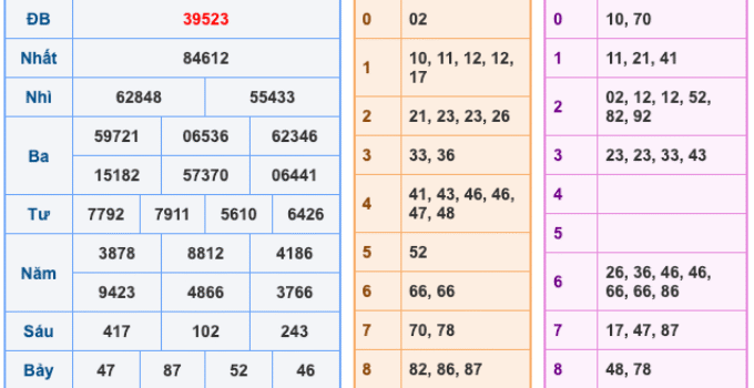 Soi Cầu XSMB 10-1-2026 – Dự đoán xổ số miền bắc miễn phí