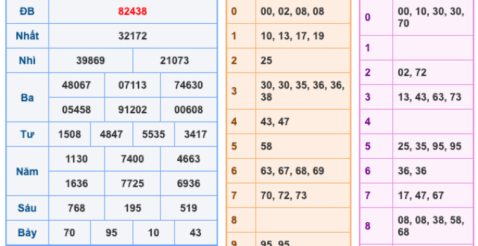 Soi Cầu XSMB 12-1-2026 – Dự đoán xổ số miền bắc miễn phí