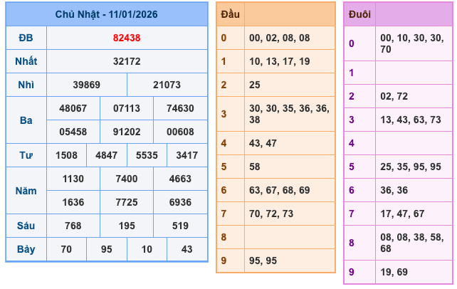 Kết Quả Soi Cầu XSMB 12-1-2026