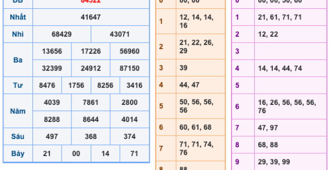 Soi Cầu XSMB 16-1-2026 – Dự đoán xổ số miền bắc miễn phí