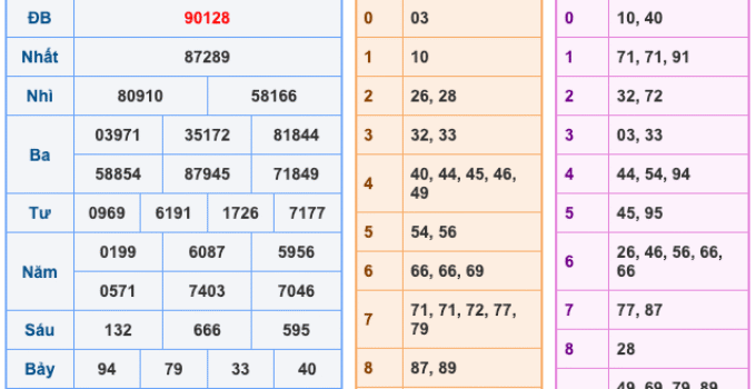 Soi Cầu XSMB 17-1-2026 – Dự đoán xổ số miền bắc miễn phí
