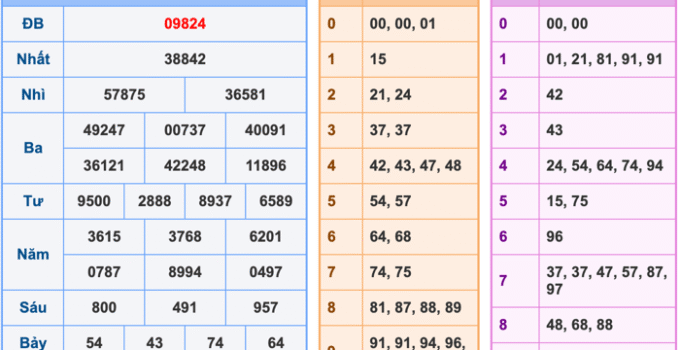 Soi Cầu XSMB 18-1-2026 – Dự đoán xổ số miền bắc miễn phí