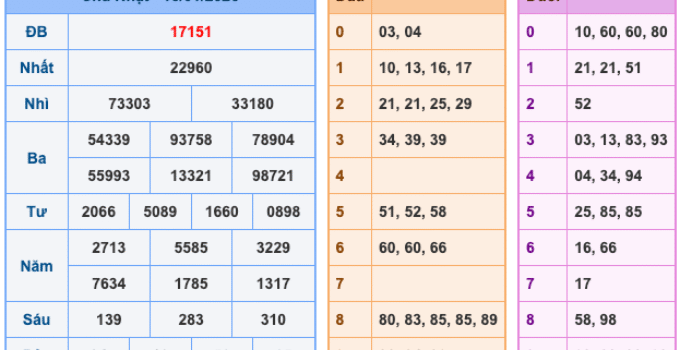 Soi Cầu XSMB 19-1-2026 – Dự đoán xổ số miền bắc miễn phí
