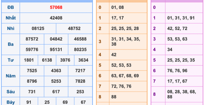 Soi Cầu XSMB 2-1-2026 – Dự đoán xổ số miền bắc miễn phí