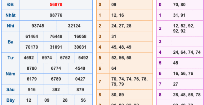 Soi Cầu XSMB 21-1-2026 – Dự đoán xổ số miền bắc miễn phí