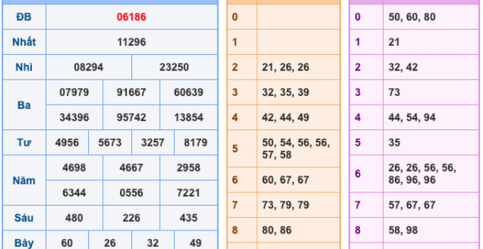 Soi Cầu XSMB 22-1-2026 – Dự đoán xổ số miền bắc miễn phí
