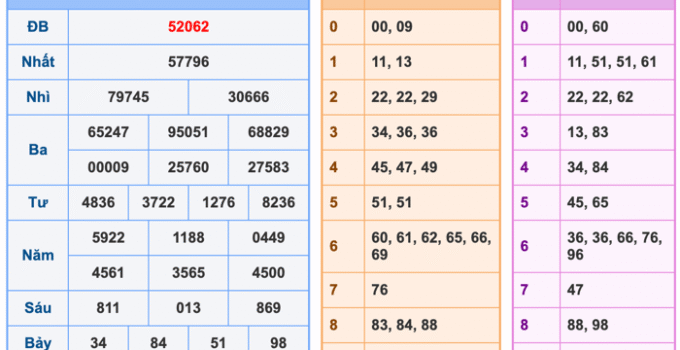 Soi Cầu XSMB 25-1-2026 – Dự đoán xổ số miền bắc miễn phí