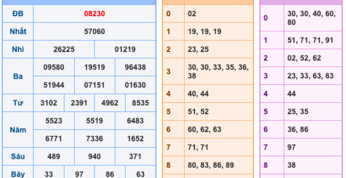 Soi Cầu XSMB 26-1-2026 – Dự đoán xổ số miền bắc miễn phí