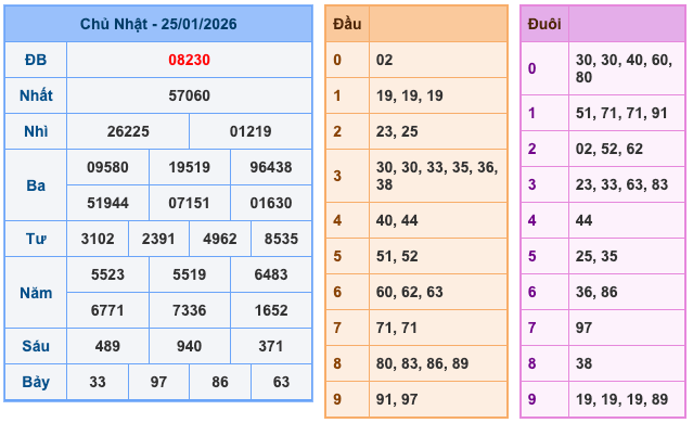 Kết Quả Soi Cầu XSMB 26-1-2026