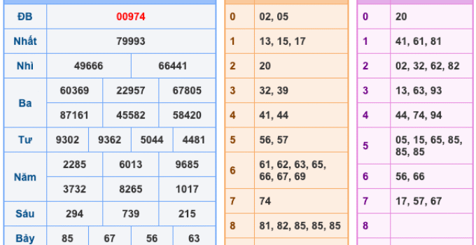 Soi Cầu XSMB 27-1-2026 – Dự đoán xổ số miền bắc miễn phí