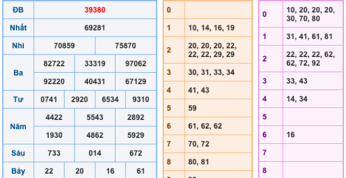 Soi Cầu XSMB 28-1-2026 – Dự đoán xổ số miền bắc miễn phí