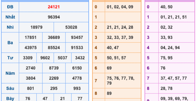 Soi Cầu XSMB 29-1-2026 – Dự đoán xổ số miền bắc miễn phí