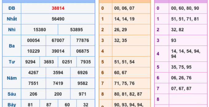 Soi Cầu XSMB 30-1-2026 – Dự đoán xổ số miền bắc miễn phí