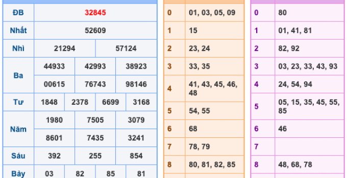 Soi Cầu XSMB 31-1-2026 – Dự đoán xổ số miền bắc miễn phí