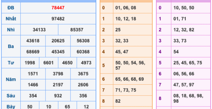 Soi Cầu XSMB 7-1-2026 – Dự đoán xổ số miền bắc miễn phí