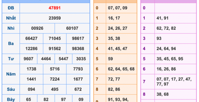 Soi Cầu XSMB 1-3-2026 – Dự đoán xổ số miền bắc miễn phí