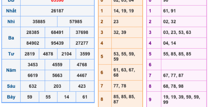 Soi Cầu XSMB 11-2-2026 – Dự đoán xổ số miền bắc miễn phí