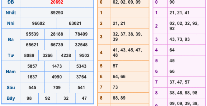 Soi Cầu XSMB 12-2-2026 – Dự đoán xổ số miền bắc miễn phí