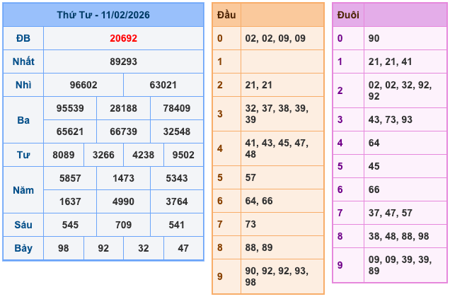 Kết Quả Soi Cầu XSMB 12-2-2026