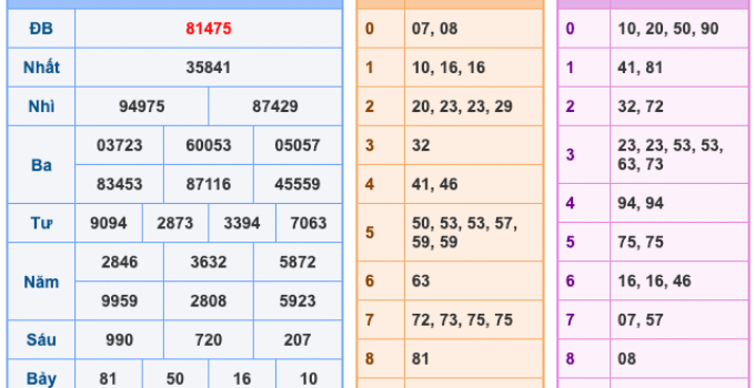 Soi Cầu XSMB 13-2-2026 – Dự đoán xổ số miền bắc miễn phí