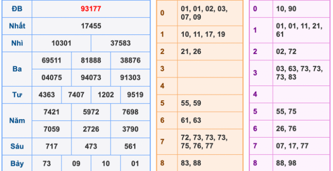 Soi Cầu XSMB 14-2-2026 – Dự đoán xổ số miền bắc miễn phí