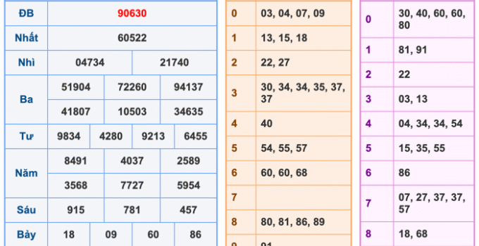 Soi Cầu XSMB 15-2-2026 – Dự đoán xổ số miền bắc miễn phí