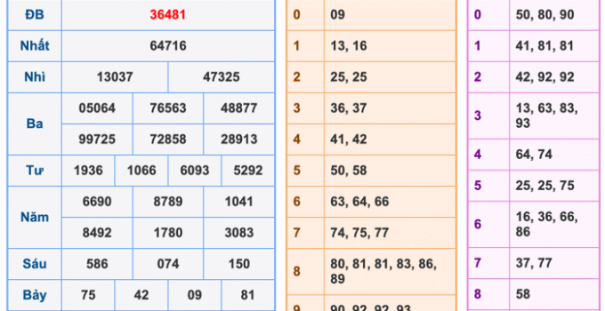 Soi Cầu XSMB 21-2-2026 – Dự đoán xổ số miền bắc miễn phí
