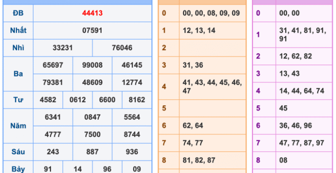 Soi Cầu XSMB 22-2-2026 – Dự đoán xổ số miền bắc miễn phí