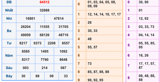 Soi Cầu XSMB 23-2-2026 – Dự đoán xổ số miền bắc miễn phí