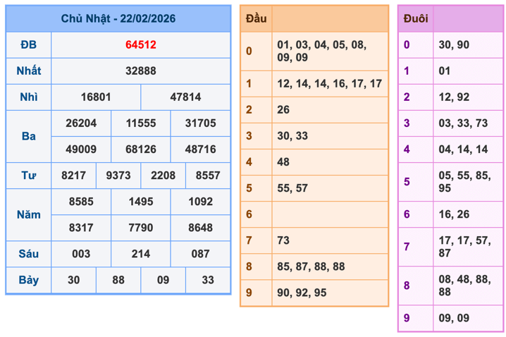 Kết Quả Soi Cầu XSMB 23-2-2026