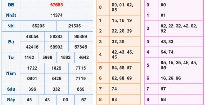 Soi Cầu XSMB 24-2-2026 – Dự đoán xổ số miền bắc miễn phí