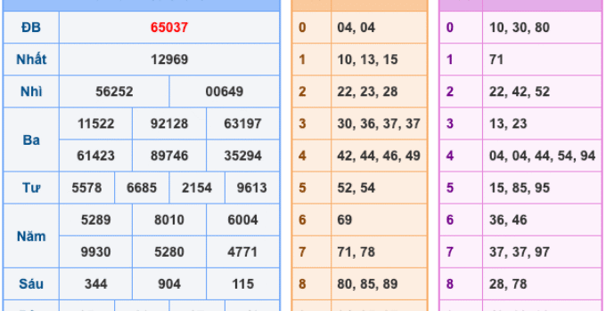 Soi Cầu XSMB 25-2-2026 – Dự đoán xổ số miền bắc miễn phí