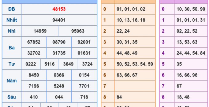 Soi Cầu XSMB 26-2-2026 – Dự đoán xổ số miền bắc miễn phí