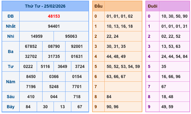 Kết Quả Soi Cầu XSMB 26-2-2026