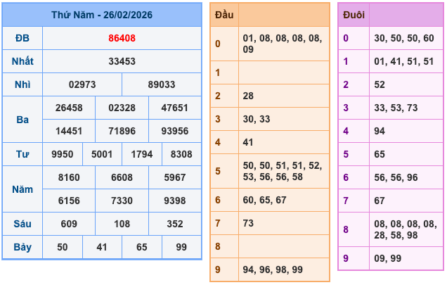 Kết Quả Soi Cầu XSMB 27-2-2026
