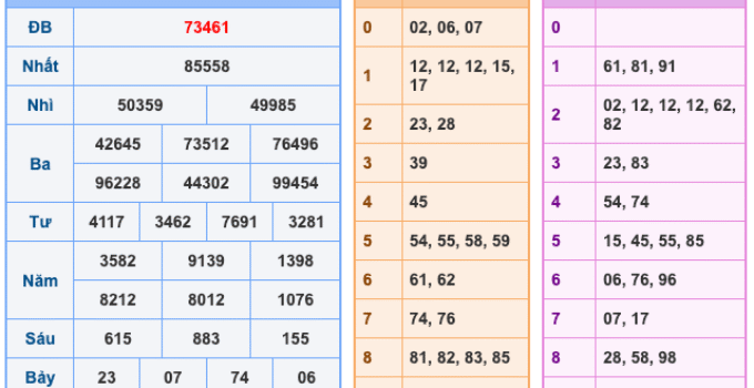 Soi Cầu XSMB 3-2-2026 – Dự đoán xổ số miền bắc miễn phí